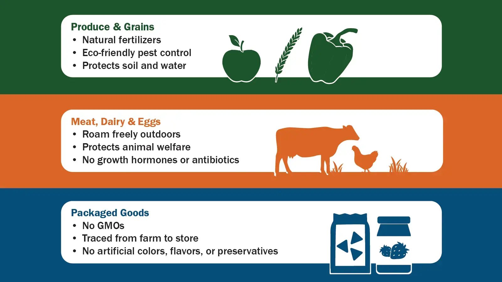 GC Blog - USDA - Organic Basics - Source USDA